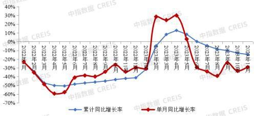 中指研究院:房價上漲仍乏力