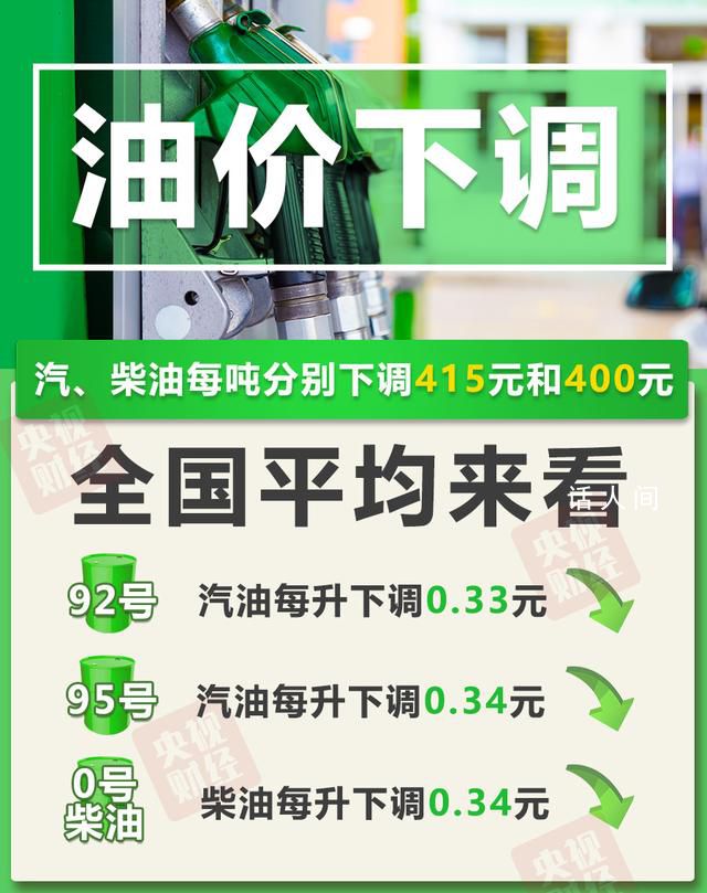 油價6連降!加滿一箱油將省16.5元