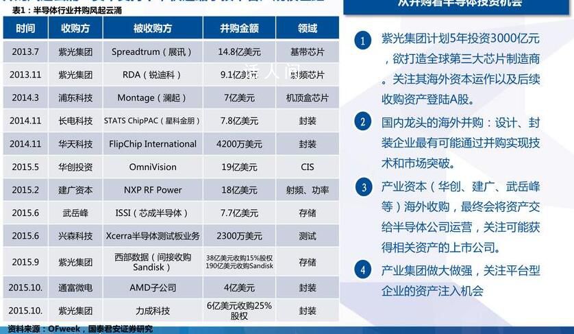 數字能源龍頭股有哪些 數字能源是什么意思