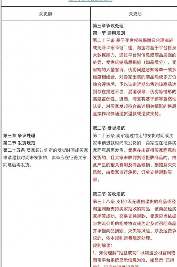 淘寶僅退款把我退迷糊了 規則的具體要求與情景