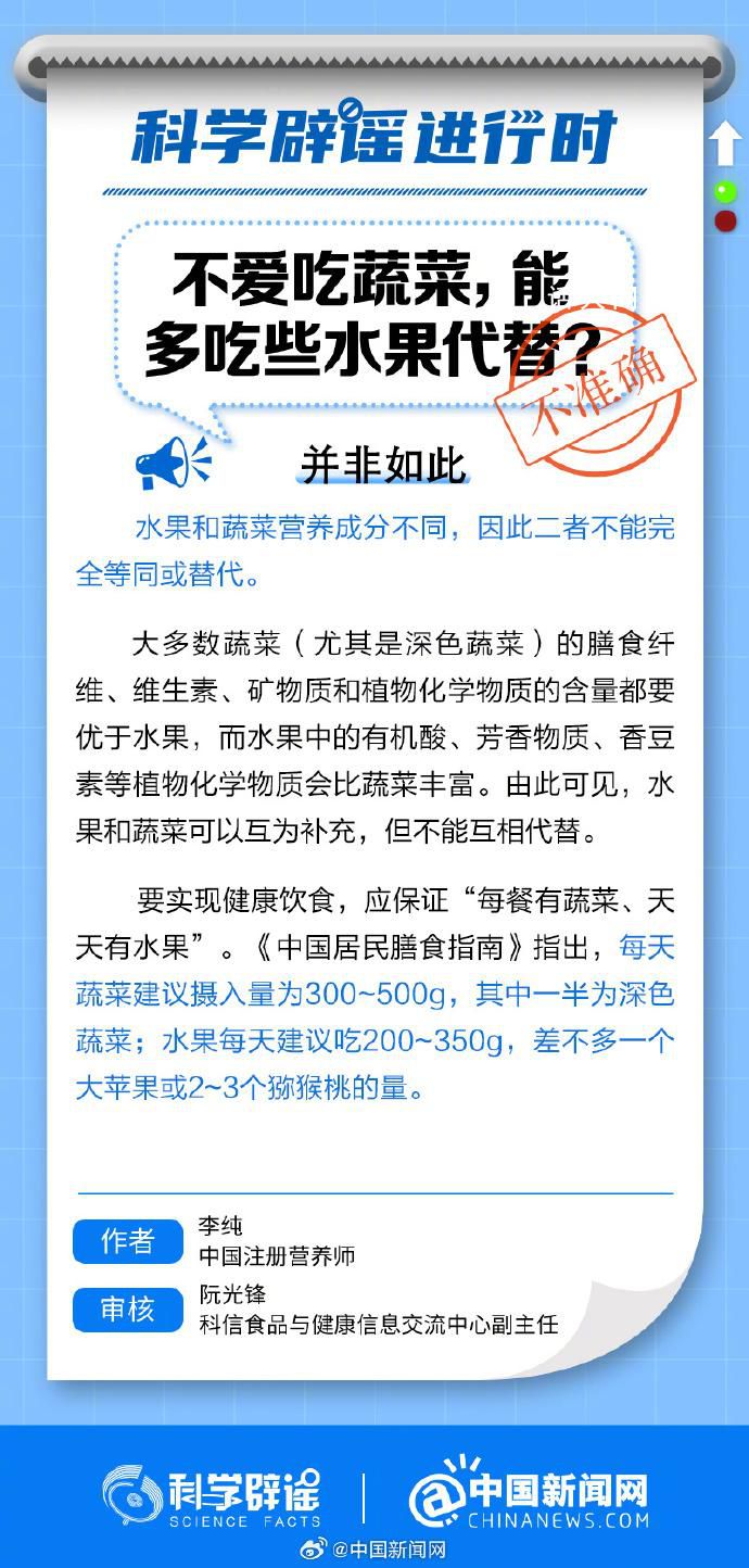 不愛吃蔬菜能多吃水果代替?水果和蔬菜營養(yǎng)成分不同