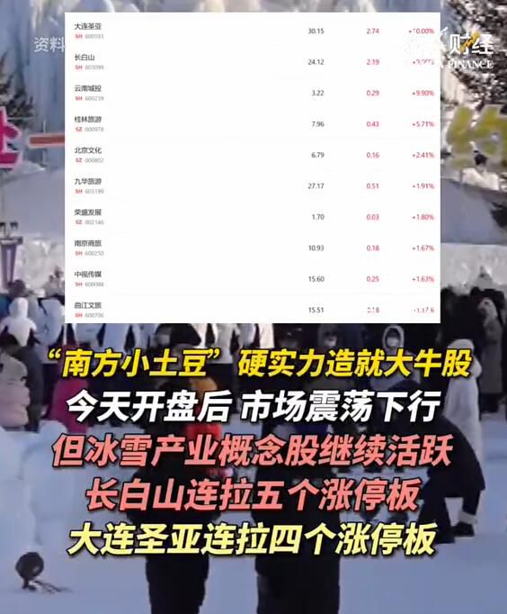 南方小土豆造就大牛股 上市公司紛紛發(fā)布風(fēng)險(xiǎn)提示