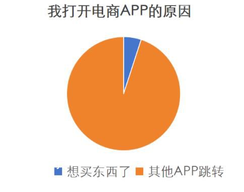 “接個電話 手機差點給我買臺電腦”