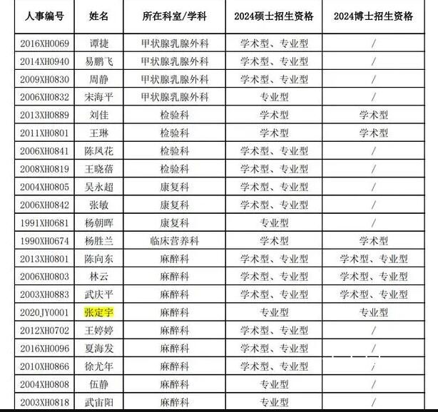 人民英雄張定宇被醫(yī)院返聘 現(xiàn)在是被協(xié)和醫(yī)院聘請回來的