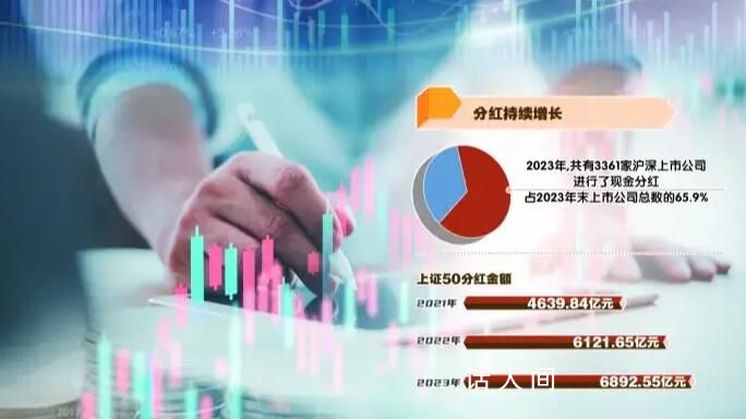 A股整體股息率已逼近歷史高位 上證50和滬深300股息率已達4.26%和3.16%