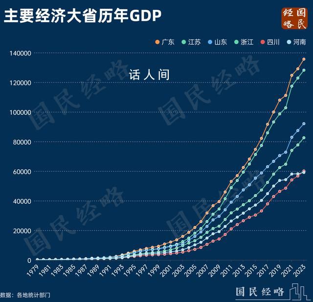 大洗牌!中國經濟第5大省易主了