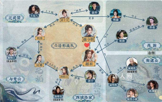 《祈今朝》人物關(guān)系圖解析 《祈今朝》主要角色結(jié)局命運(yùn)揭秘