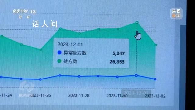 涉案達2億元 回流醫保藥被洗白銷售