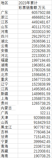 2023年全國(guó)人均購(gòu)買(mǎi)彩票超400元 即開(kāi)型彩票銷(xiāo)售翻倍