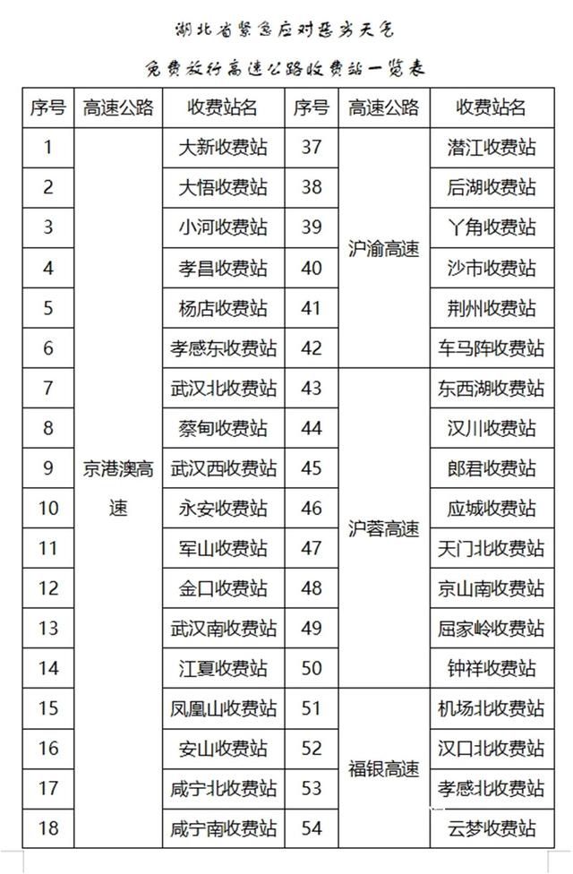 湖北70個(gè)高速收費(fèi)站免費(fèi)放行 因惡劣天氣造成擁堵
