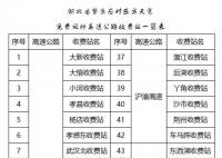 湖北70個高速收費站免費放行 因惡劣天氣造成擁堵