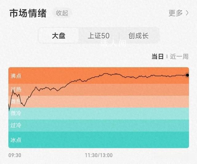 滬指3連陽迎兔年收官 全市場(chǎng)超4800只個(gè)股上漲