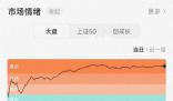 滬指3連陽迎兔年收官 全市場超4800只個股上漲