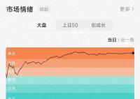 滬指3連陽迎兔年收官 全市場超4800只個股上漲
