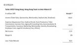 邁阿密主辦方虧4300萬(wàn)港幣 稱(chēng)感到被打耳光