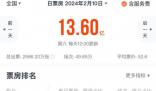 熱辣滾燙翻拍自日本電影百元之戀 熱辣滾燙是原創嗎？