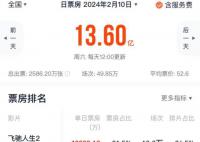熱辣滾燙翻拍自日本電影百元之戀 熱辣滾燙是原創嗎？