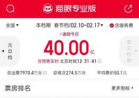 春節檔票房破40億 喜劇《熱辣滾燙》以13.5億領先