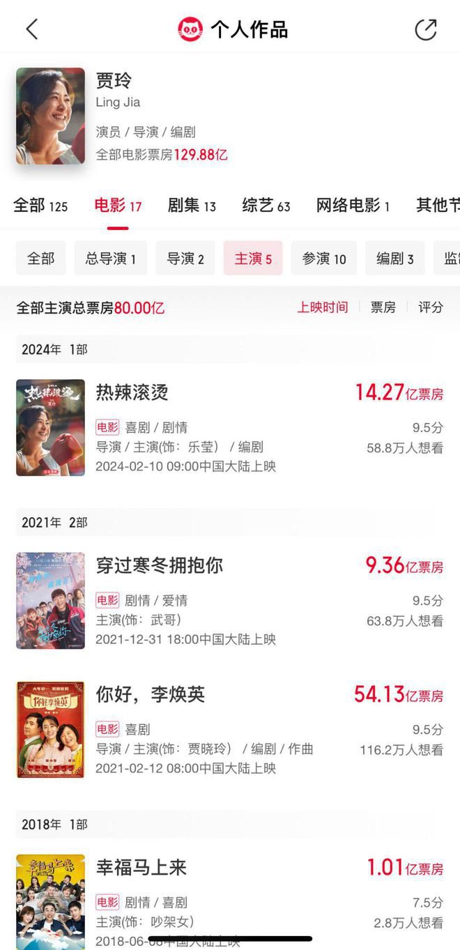賈玲主演票房破80億 《熱辣滾燙》目前票房已達(dá)14.27億元