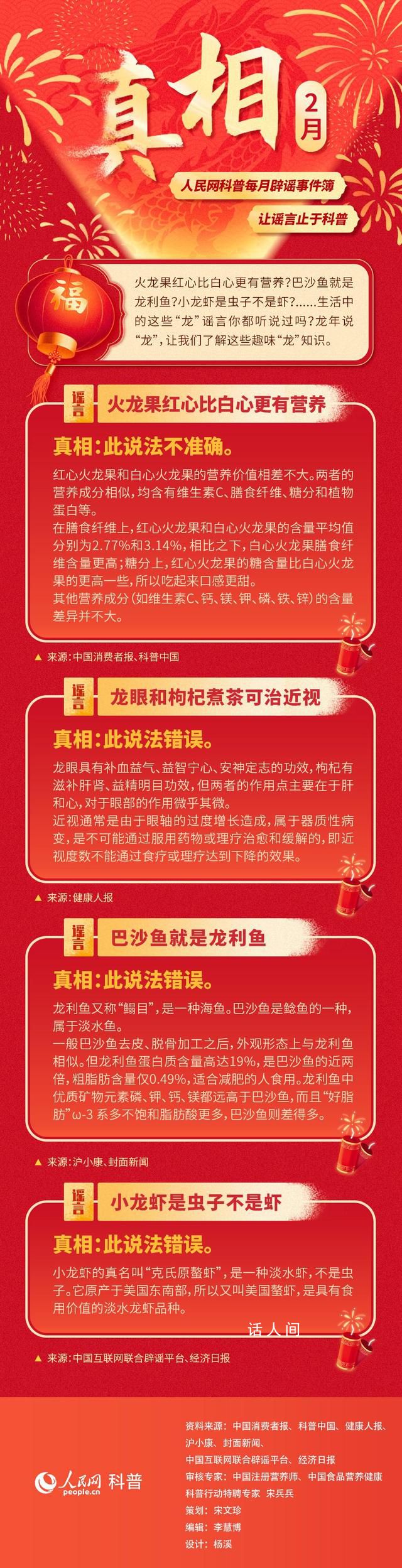 火龍果紅心比白心更有營養?紅心和白心火龍果的營養成分相似
