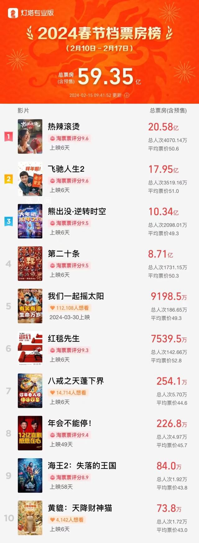 《我們一起搖太陽》將退出春節 延后至今年3月30日上映