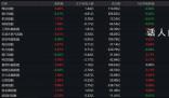 銀行股逆勢走強能持續多久 銀行股走強態勢能否持續?