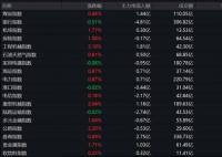 銀行股逆勢走強能持續多久 銀行股走強態勢能否持續?