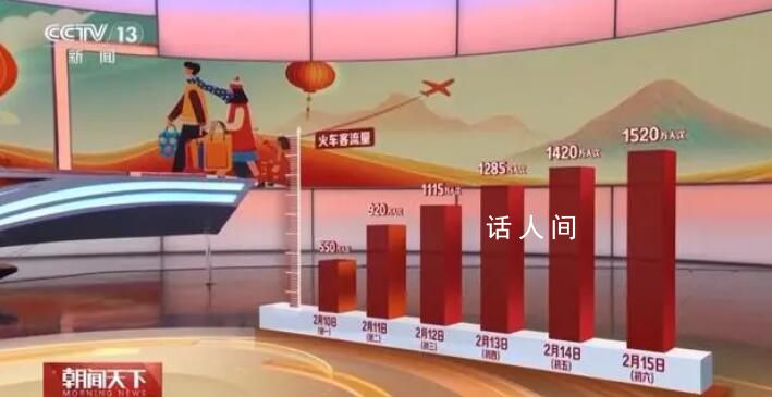 中國游客春節遍布全球1700多城市 漢服關注度提升明顯