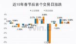 節后首個交易日滬指上漲概率 上證指數有6次上漲