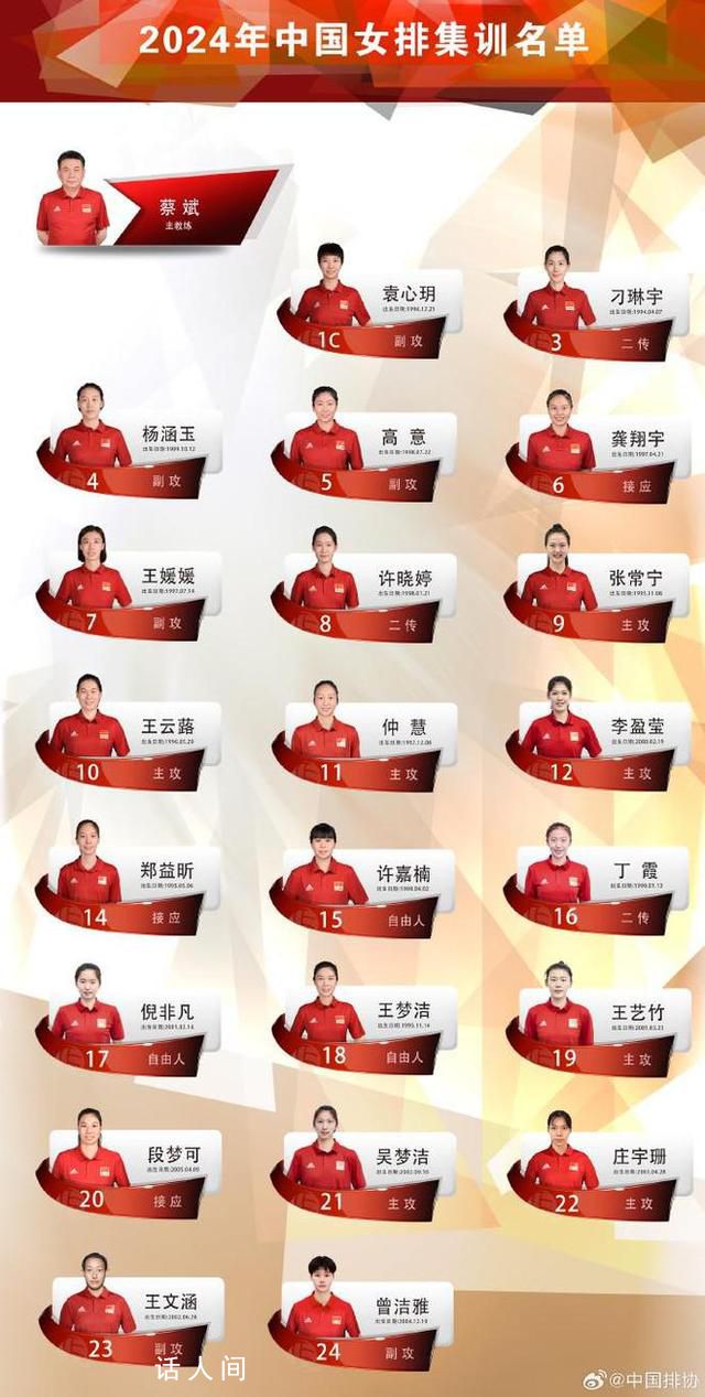 中國女排集訓名單出爐 朱婷落選