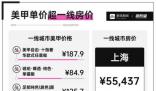 美甲價格貴過一線房價 換算價格是12萬元每平方米