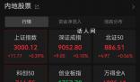 滬指重回3000點 之后怎么走?