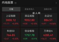 滬指重回3000點 之后怎么走?