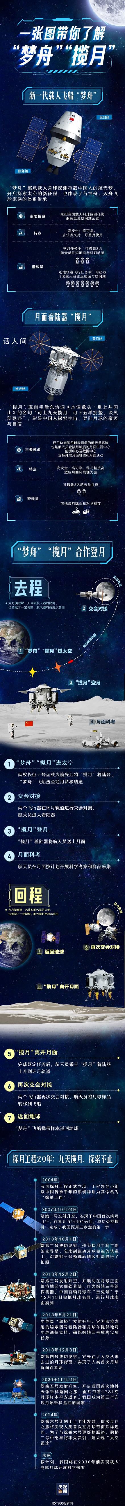 夢舟攬月如何帶中國人登月 新一代夢舟飛船能坐幾個人?