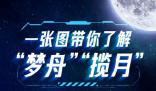 夢舟攬月如何帶中國人登月 新一代夢舟飛船能坐幾個人?