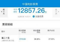 熊出沒逆轉時空票房破18億 《熊出沒》的票房走勢怎么樣