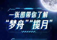 夢舟攬月如何帶中國人登月 新一代夢舟飛船能坐幾個人?