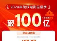 春節檔電影前4名累計票房破100億 《熱辣滾燙》票房突破32億
