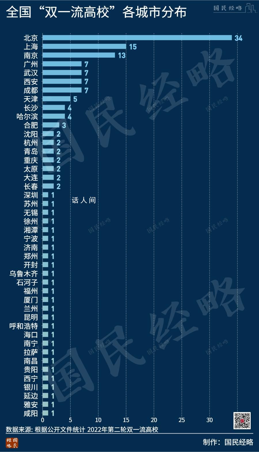 新一輪“京校外遷”來了 央企外遷之后部屬高校也開始動(dòng)了