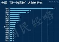 新一輪“京校外遷”來了 央企外遷之后部屬高校也開始動了