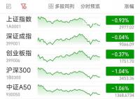 滬指止步8連陽 指數黃白分時線繼續分化