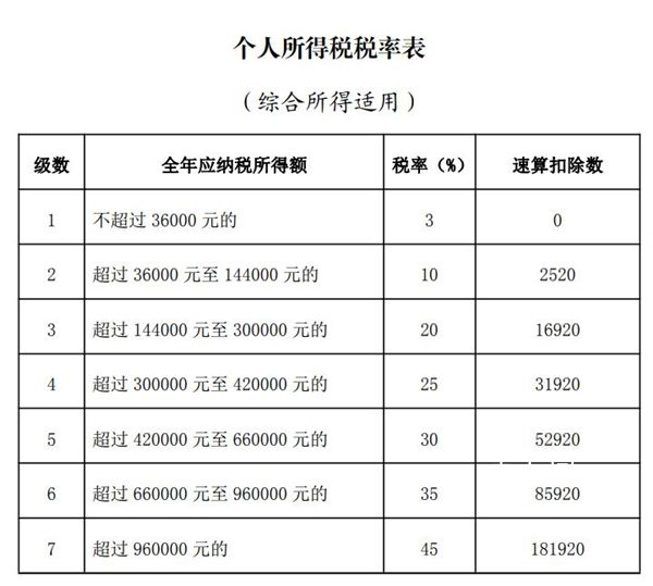 網(wǎng)友凌晨蹲點退稅 有人退了3萬多