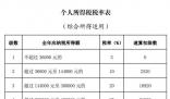 網友凌晨蹲點退稅 有人退了3萬多