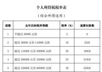 凌晨蹲點(diǎn)退稅 有人退了3萬多