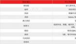 我在新加坡做外賣生意,收入過億