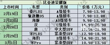 一天內9家車企接連宣布降價促銷 龍年車市價格戰持續升溫