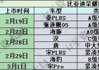 一天內9家車企接連宣布降價促銷 龍年車市價格戰持續升溫