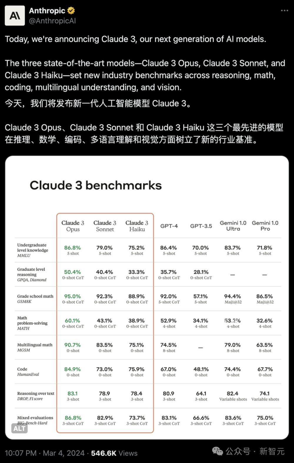 全球最強大模型易主 一舉擊敗了全球最強AI模型GPT-4
