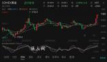 黃金價格飆升 創歷史新高