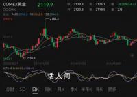 黃金價格飆升 創歷史新高